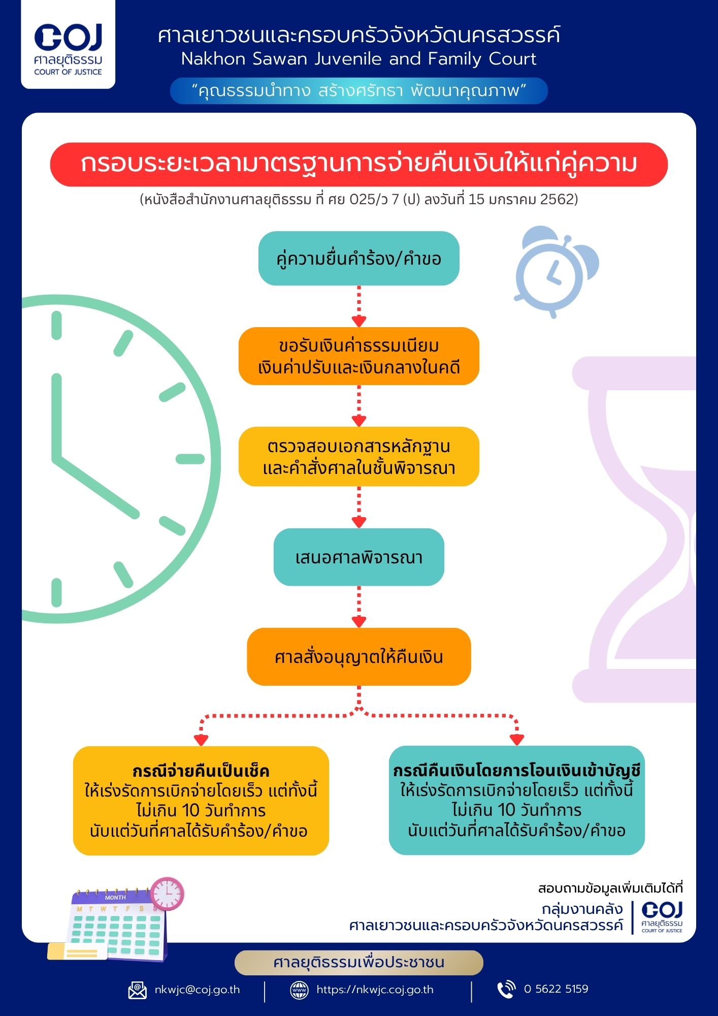 ภาพกิจกรรม 1