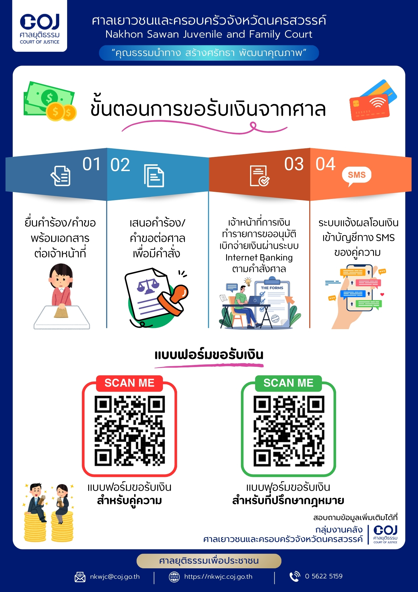 ภาพกิจกรรม 2