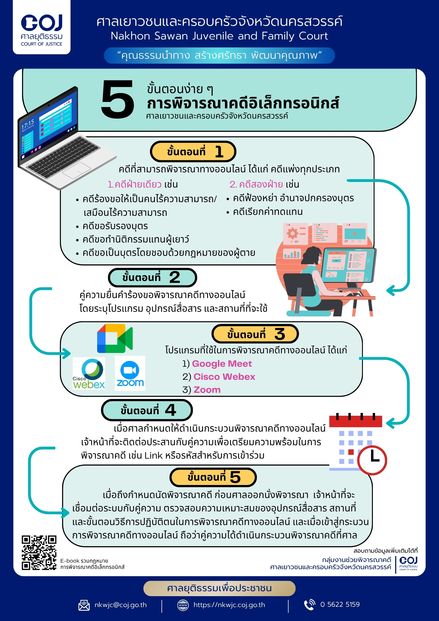 ภาพกิจกรรม 1