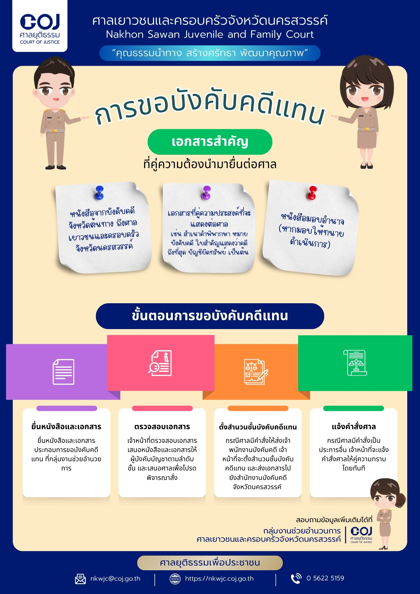 ภาพกิจกรรม 2