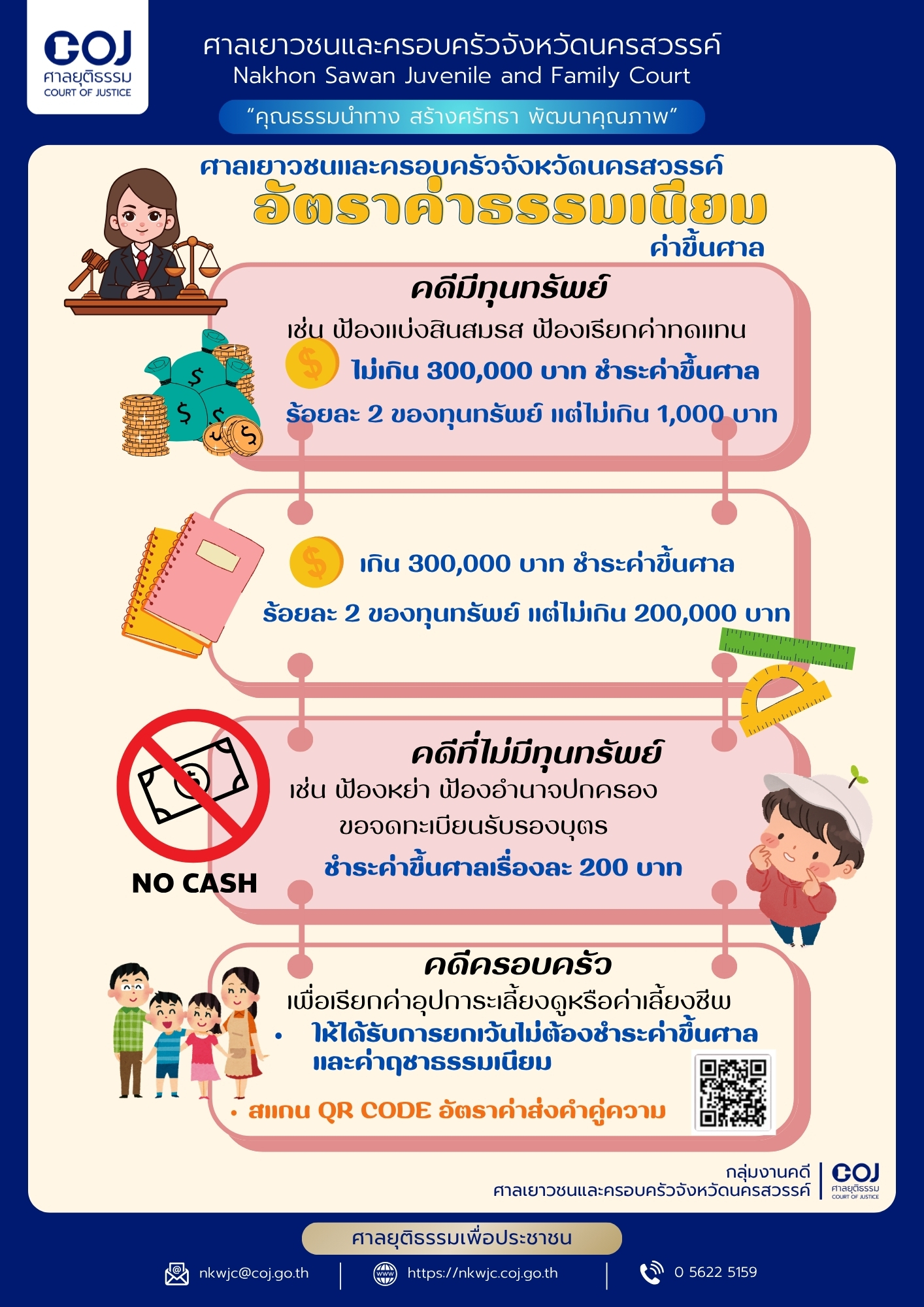 ภาพกิจกรรม 1