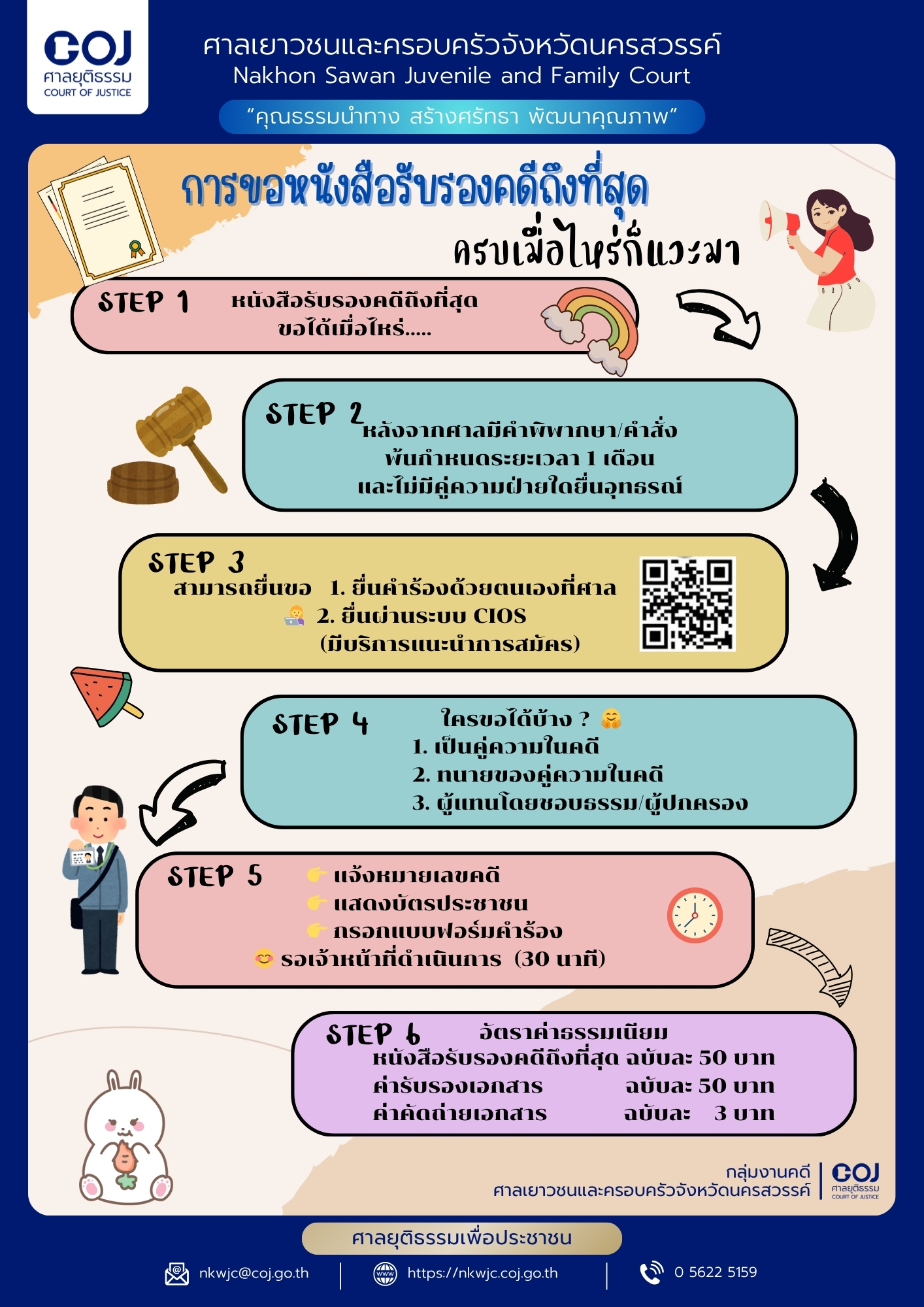 ภาพกิจกรรม 2