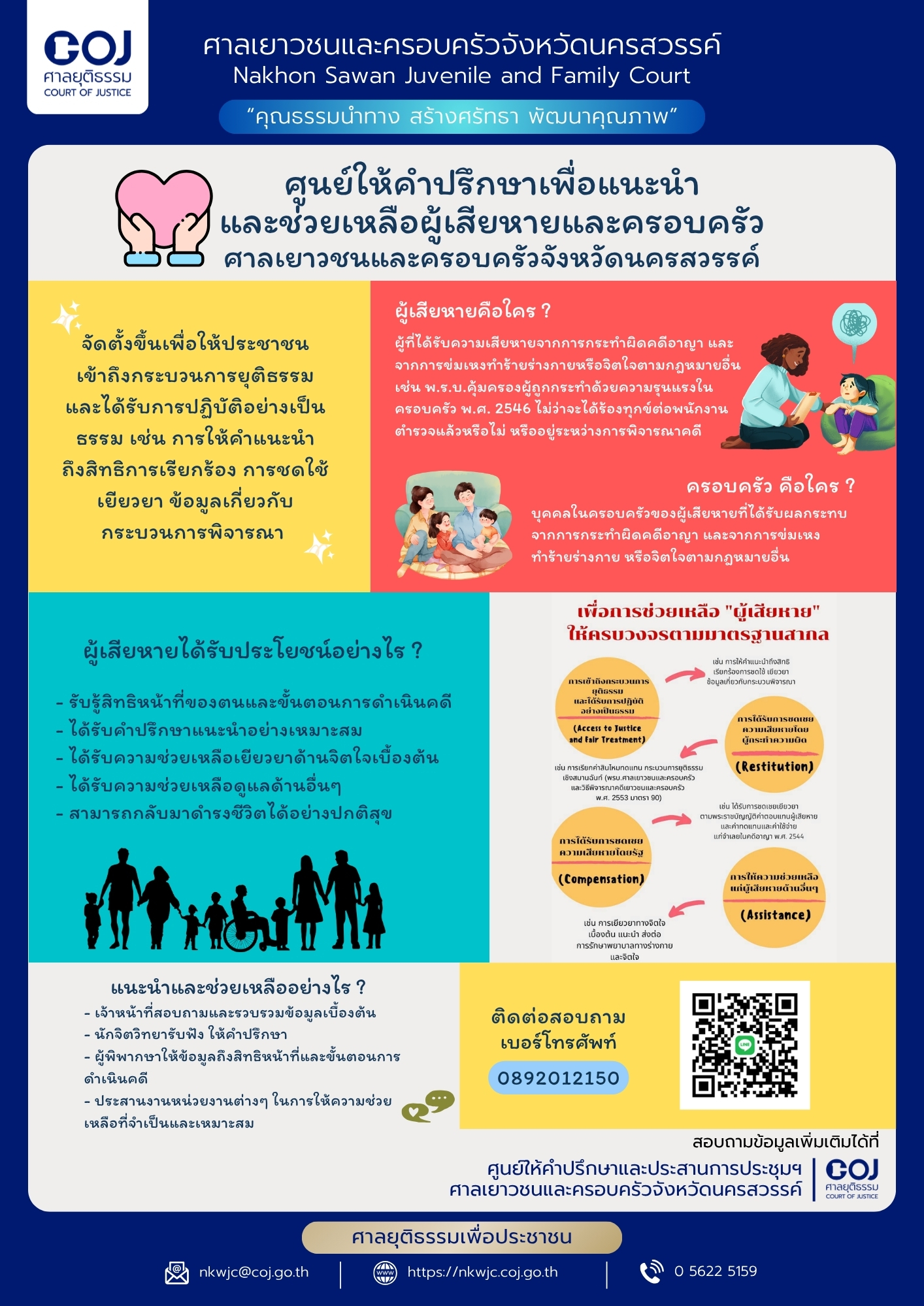 ภาพกิจกรรม 3